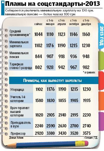 Рассчитать пенсию военнослужащему в 2017 году