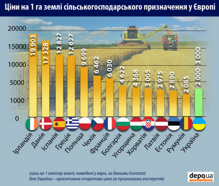Самая дешевая земля в Румынии