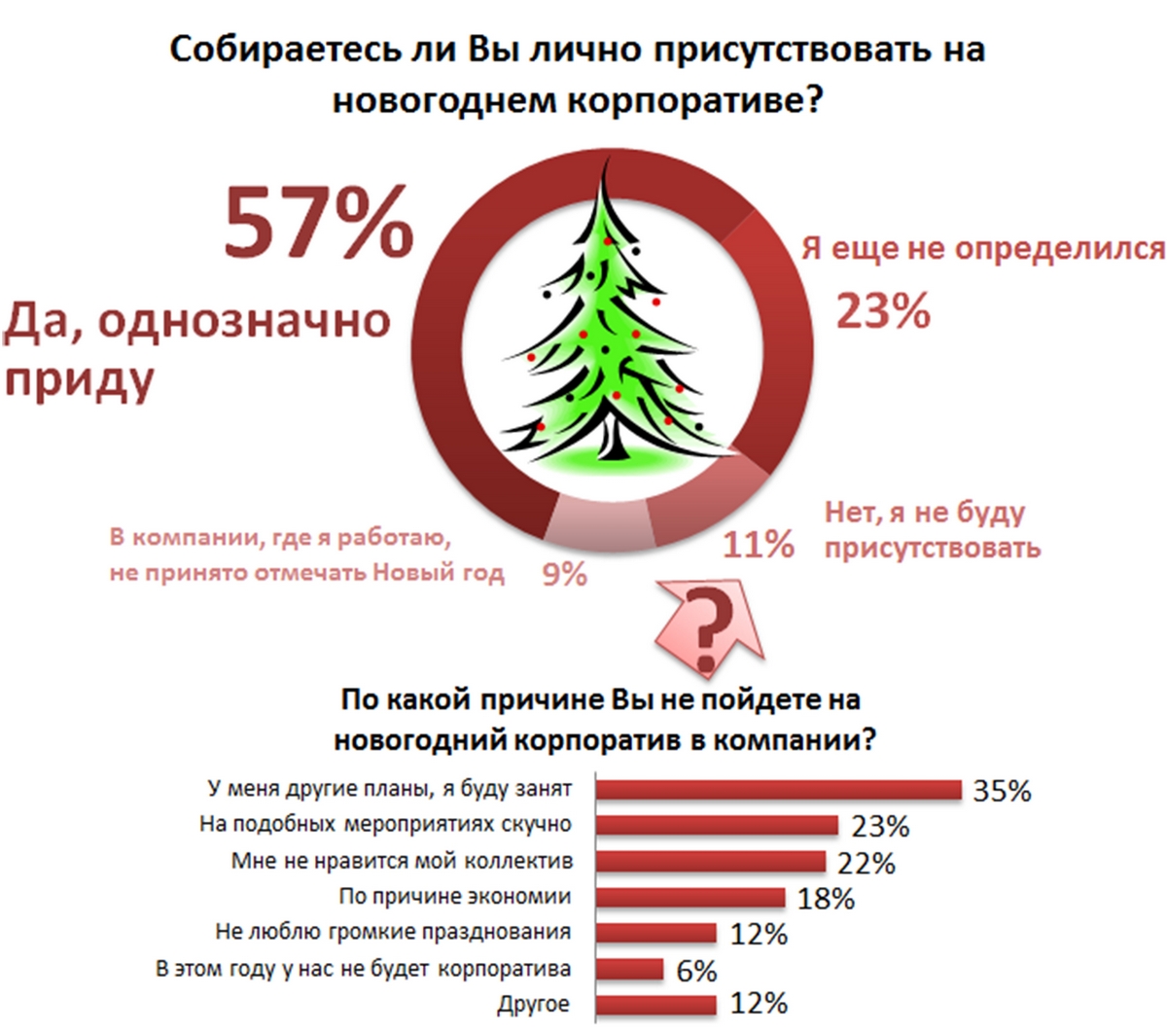 Многим просто скучно на корпоративных мероприятиях