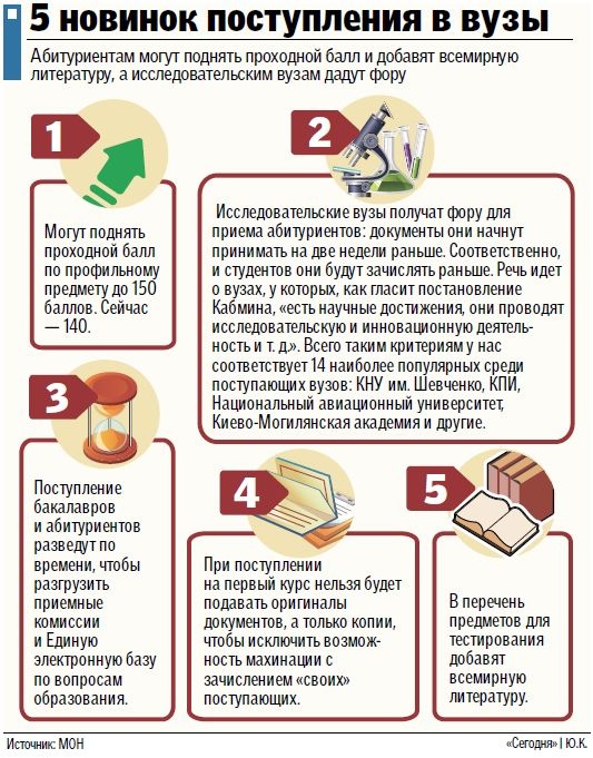Что изменится для абитуриентов в 2013 году