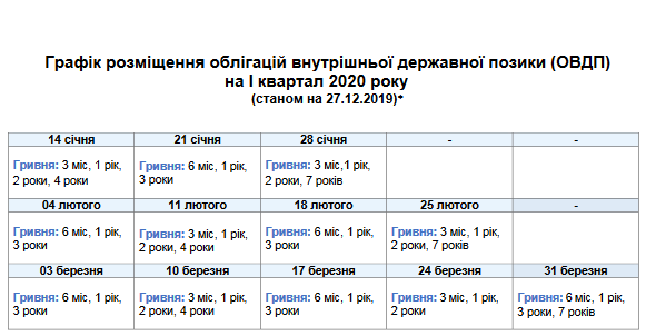Аукцион состоится уже на следующей неделе