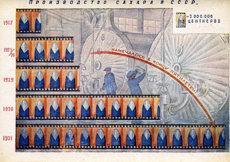 Догнать и перегнать: инфографика из СССР.
