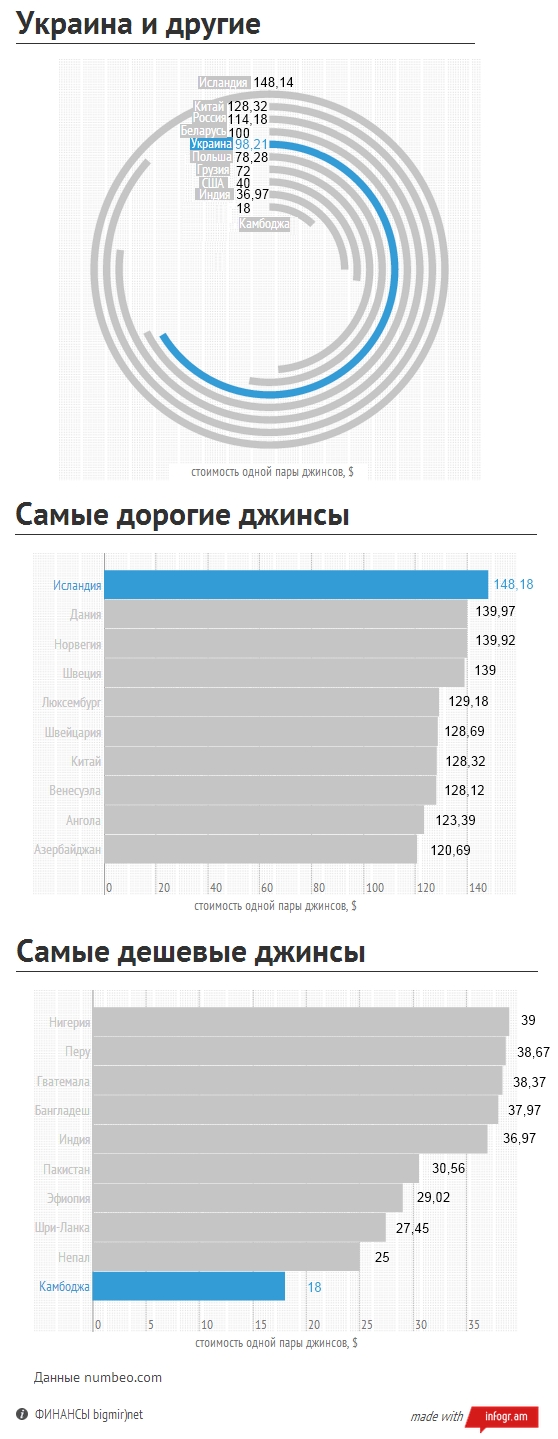 Джинсовые доллары