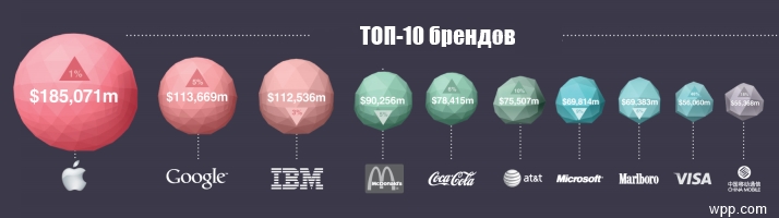 Первая десятка