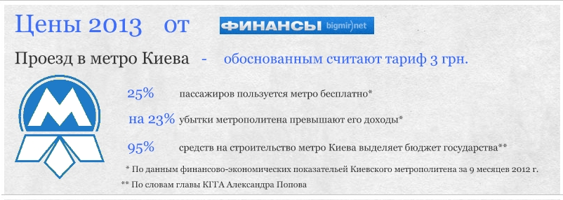 Несколько фактов о киевском метро