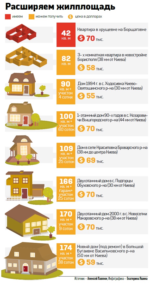 Меняем квартиру на дом