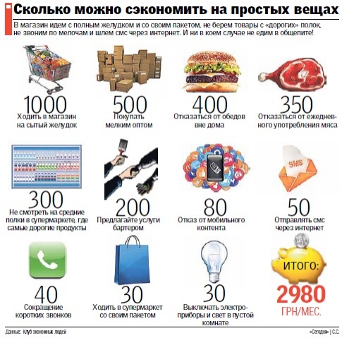 Как сэкономить тысячи гривен на простых вещах