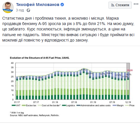 Маржа владельцев украинских АЗС за год выросла с 8% до около 21%.