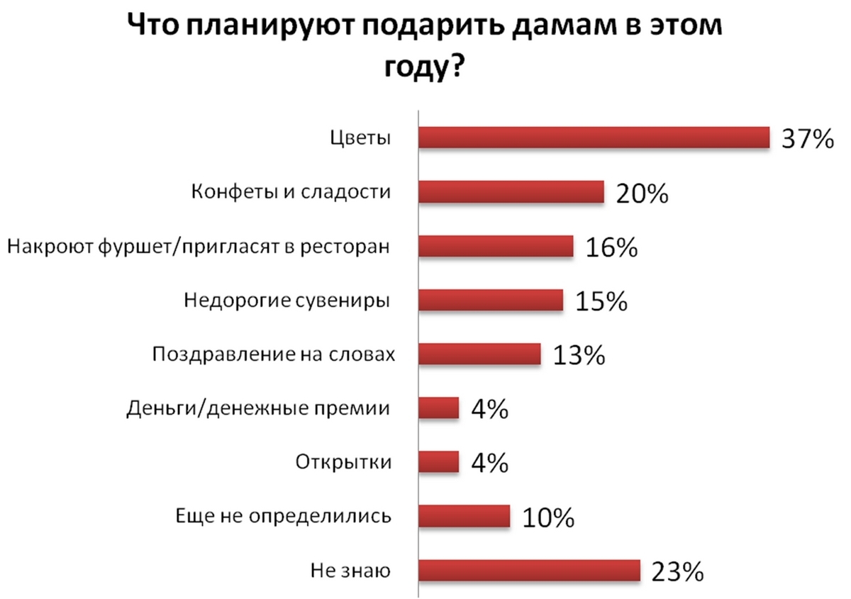 Подарки для сотрудников офисов Подарки для сотрудников офисов