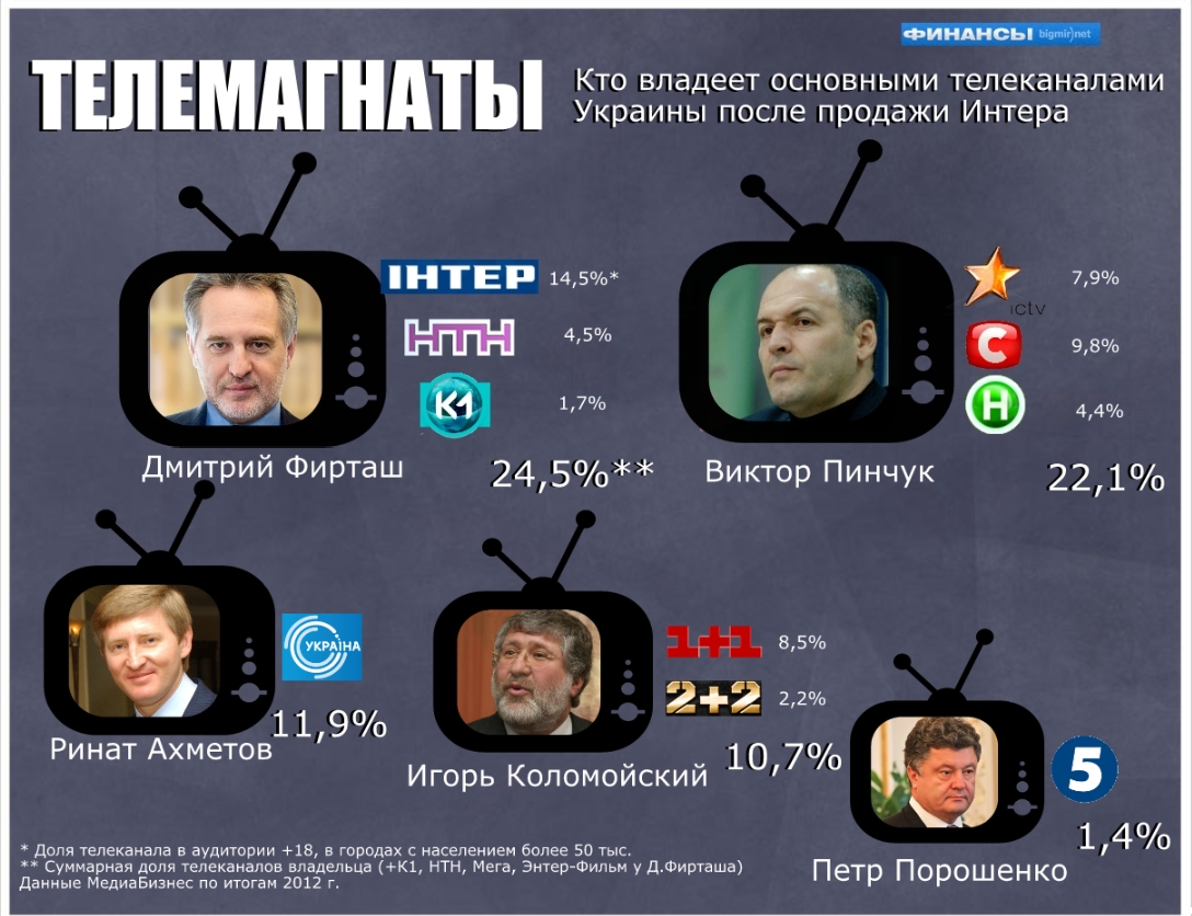 Телемагнаты