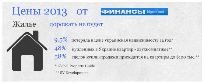 Несколько фактов об украинском рынке недвижимости