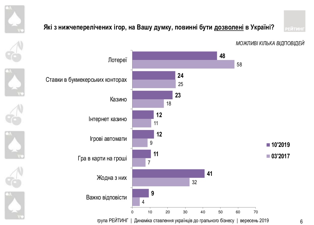 48% высказались за сохранение классических числовых лотерей