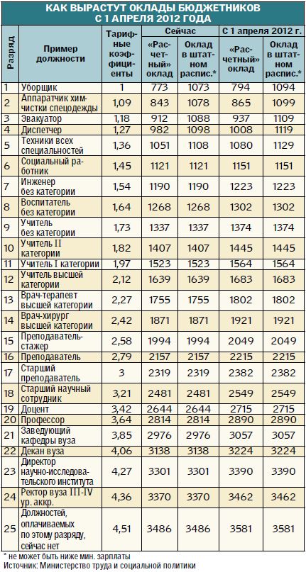 Чемпионат ВХЛ сезона 2018 года: турнирная таблица, расписание, команды-участницы Чемпионат ВХЛ сезона 2018 года: турнирная таблица, расписание, команды-участницы