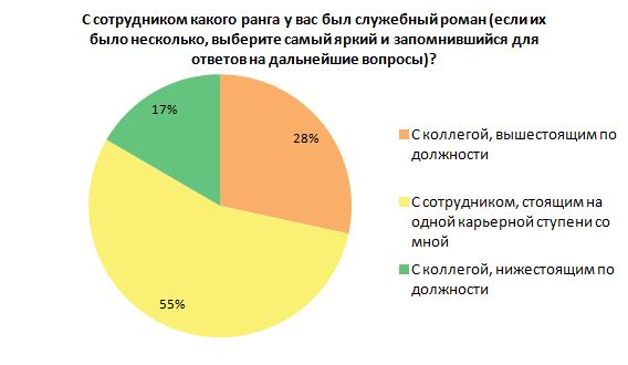 Инфографика