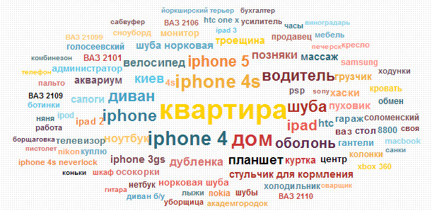 ТОП-100 запросов января на Slando