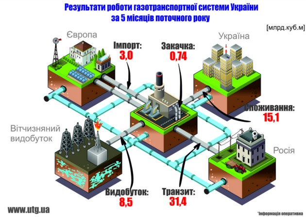 Инфографика