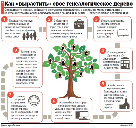 Как