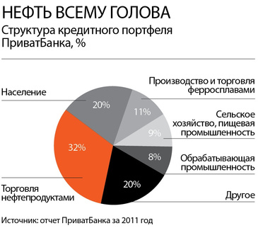 Житомир.info: Сегодня в Приватбанке обслуживается треть украинцев. Как этот днепропетровский банк стал крупнейшим в стране, разузнал Forbes.