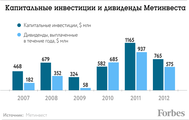 Дать и получить