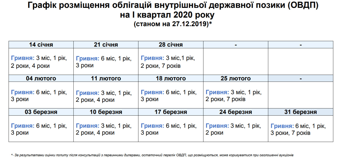 Первый аукцион состоится уже 28 января