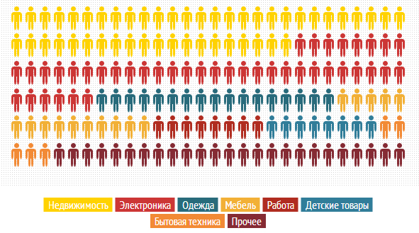 Что искали украинцы в Интернете в 2012 году