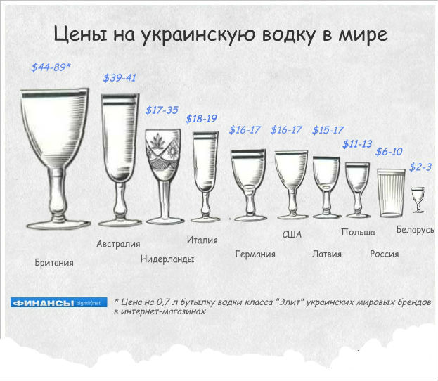Где продается самая дорогая украинская водка