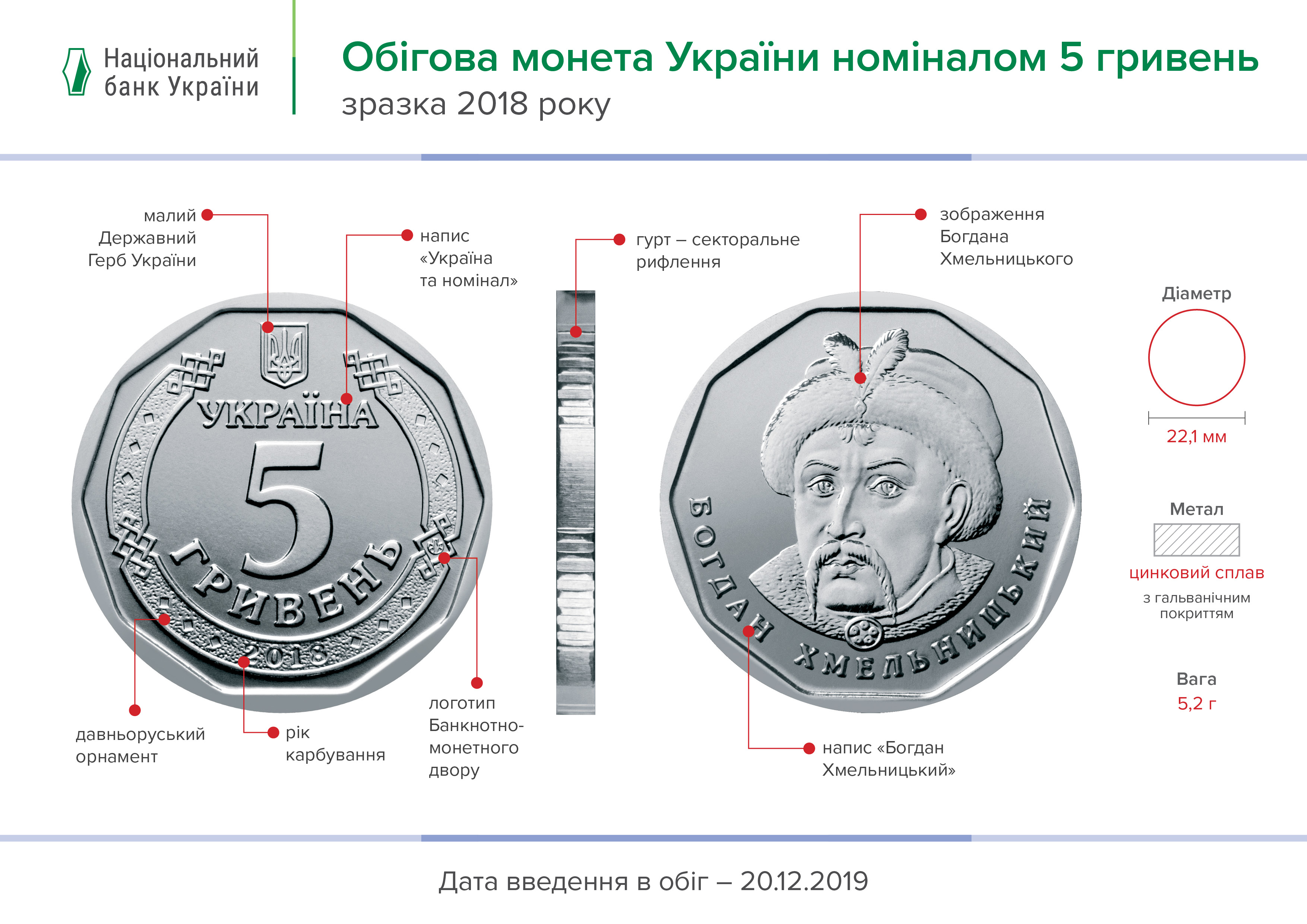 5-гривневые банкноты изымать из обращения не будут
