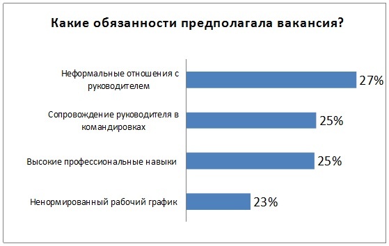Чаше всего под интимом подразумеваются неформальные отношения с руководителем