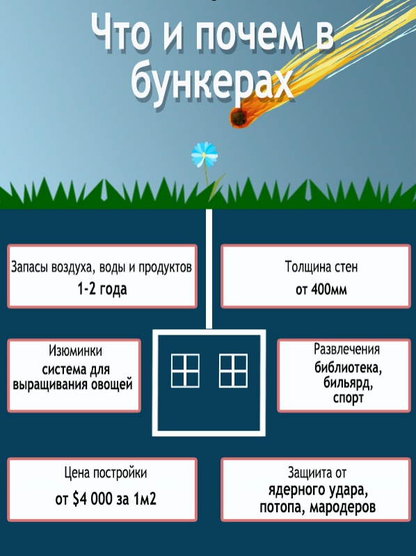 Что и почем в бункерах