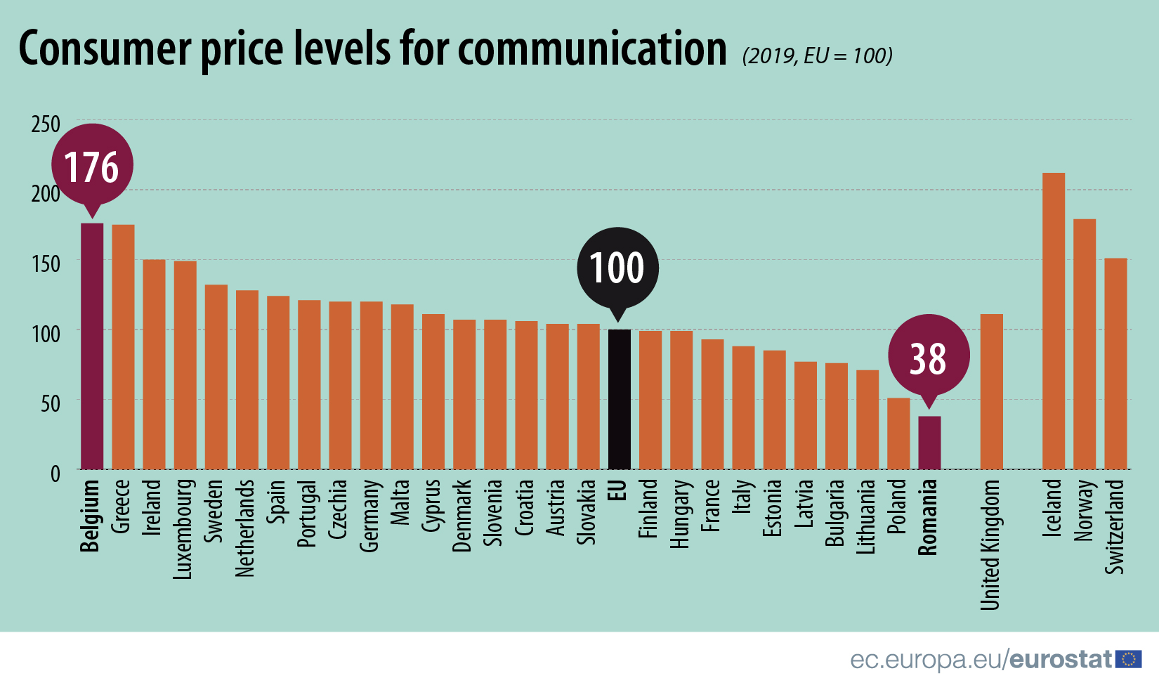 Цены на связь в ЕС: названы страны с самыми высокими и низкими тарифами