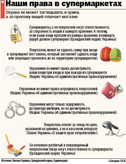 Права покупателей в магазинах
