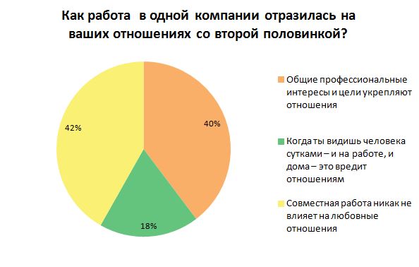 Инфографика