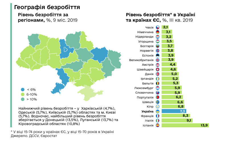 Во Франции ситуация хуже, чем в Украине