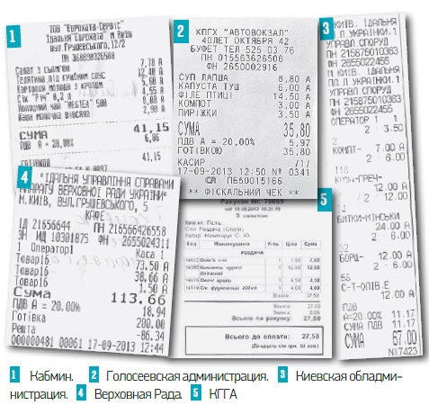 Чеки из столовых разных госучереждений