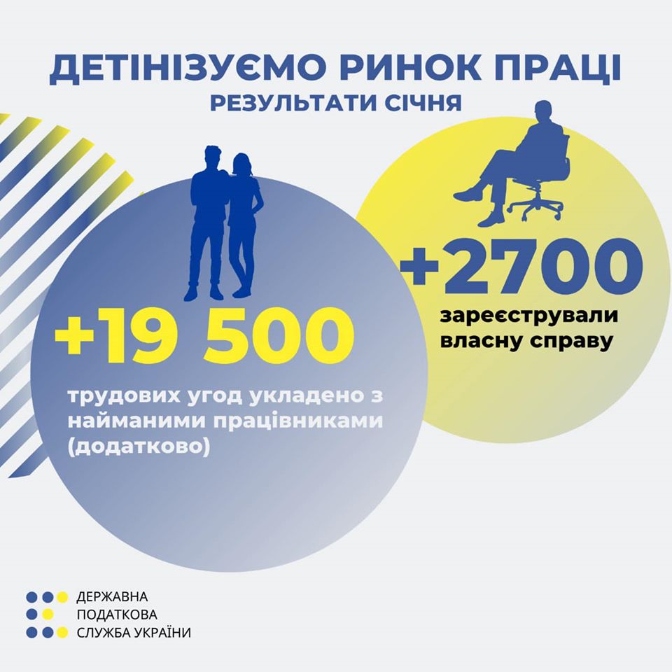 После проверки налоговики доначислили 74 млн грн налога на доходы физлиц