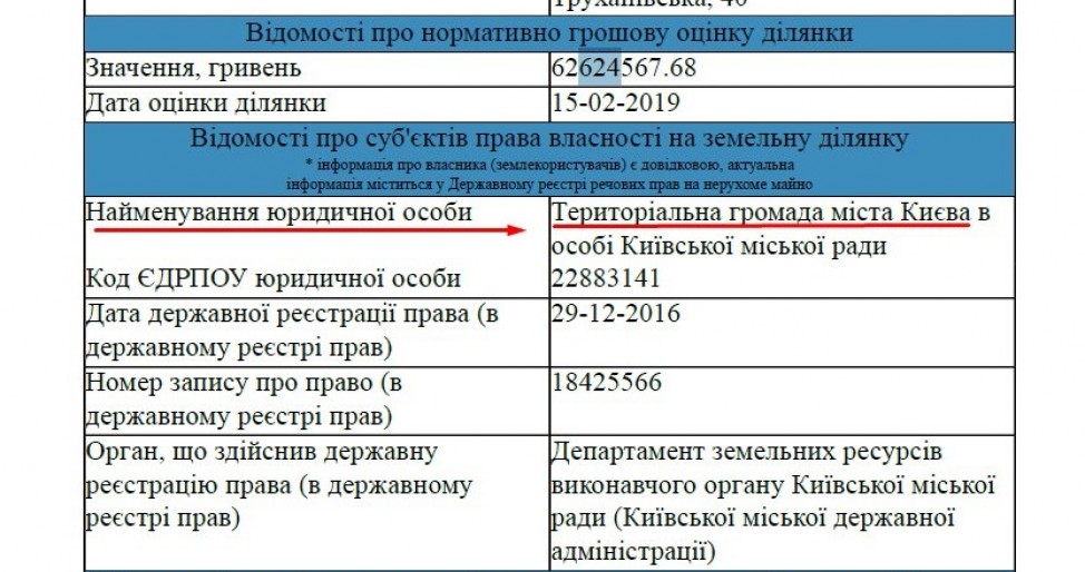Земля принадлежит городу