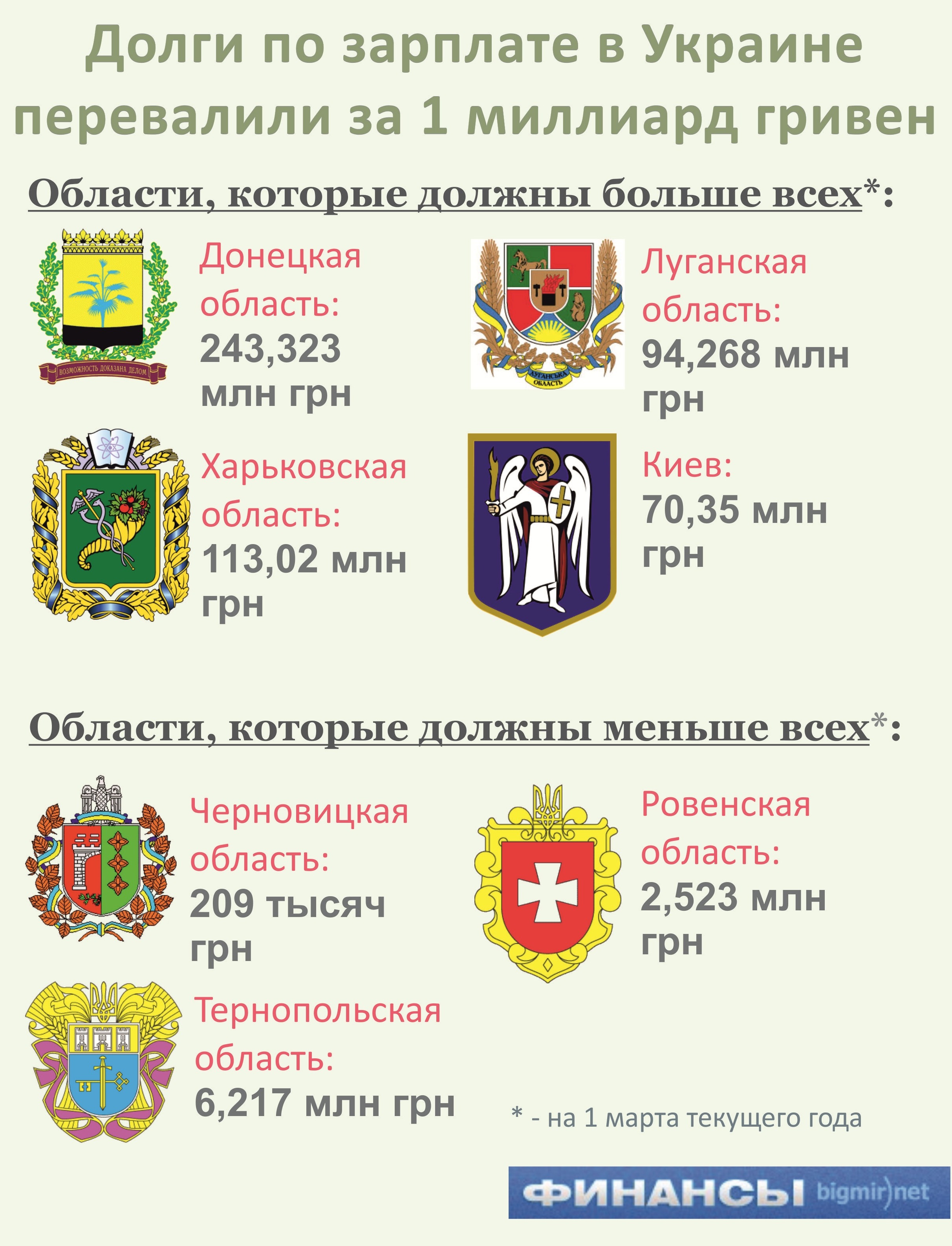Где зарплату платят с опозданием
