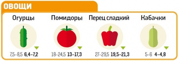 Кубань и Крым рассчитывают на урожай зерна не ниже Зерно сомнений: в Минсельхозе США заявили о повышении. - RT