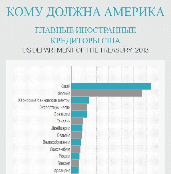 Какие страны и сколько должны россии на 2018 год от Какие страны и сколько должны россии на 2018 год от