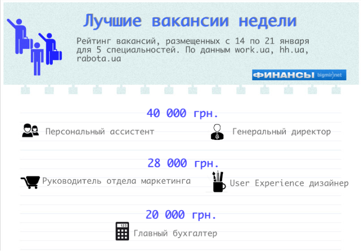 Работа за 20-40 тысяч