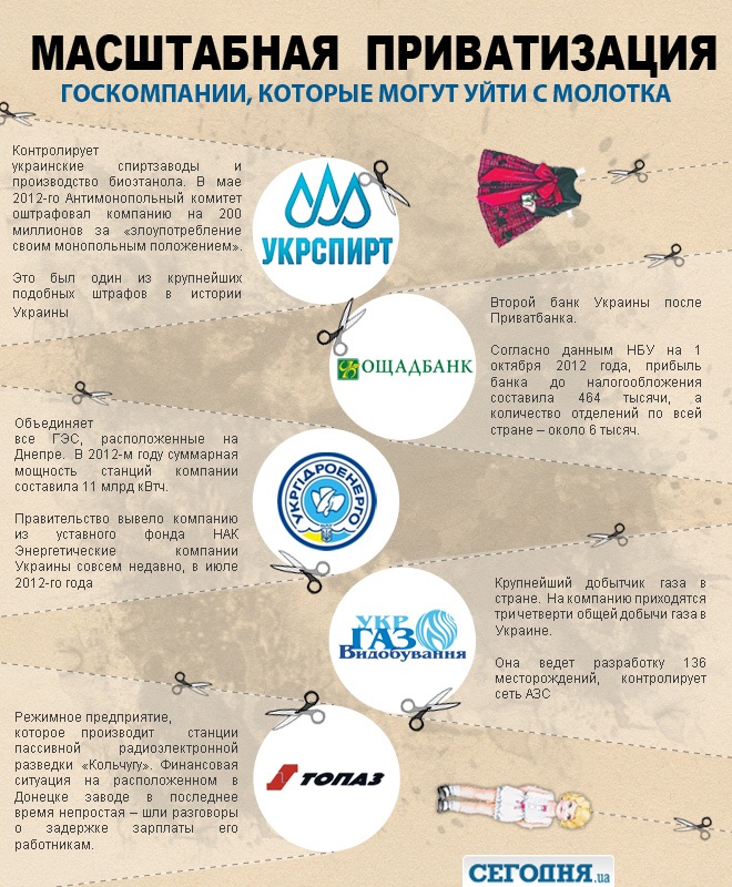 Какие предприятия, возможно, вскоре уйдут из-под контроля государства