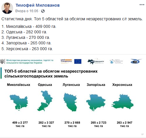 Николаевская область лидирует среди регионов Украины по объему земель сельскохозяйственного назначения, которые не внесены в ГЗК