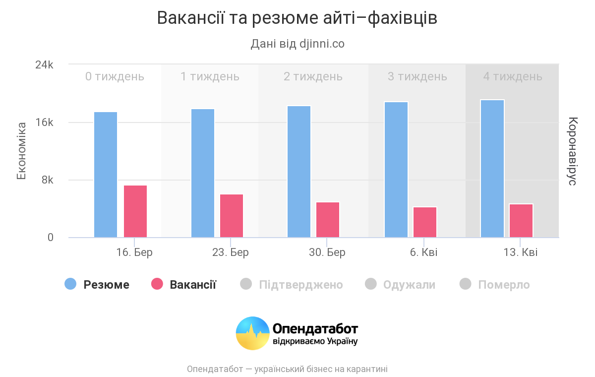 Вакансии и резюме в IT-сфере