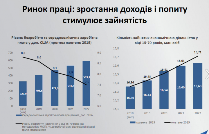 Инфографика: какими будут зарплаты украинцев