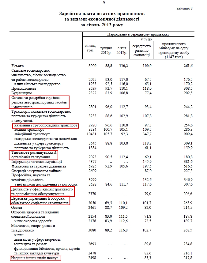 Статистика по-украински