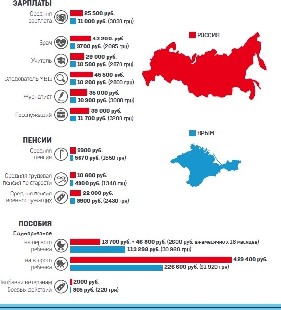 Новое в назначение пенсии в 2015 году