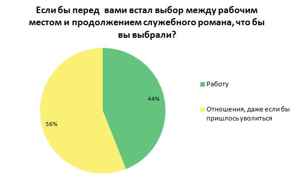 Инфографика
