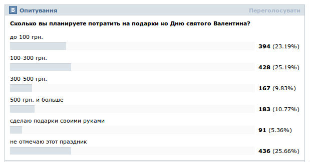 Опрос 2013 года