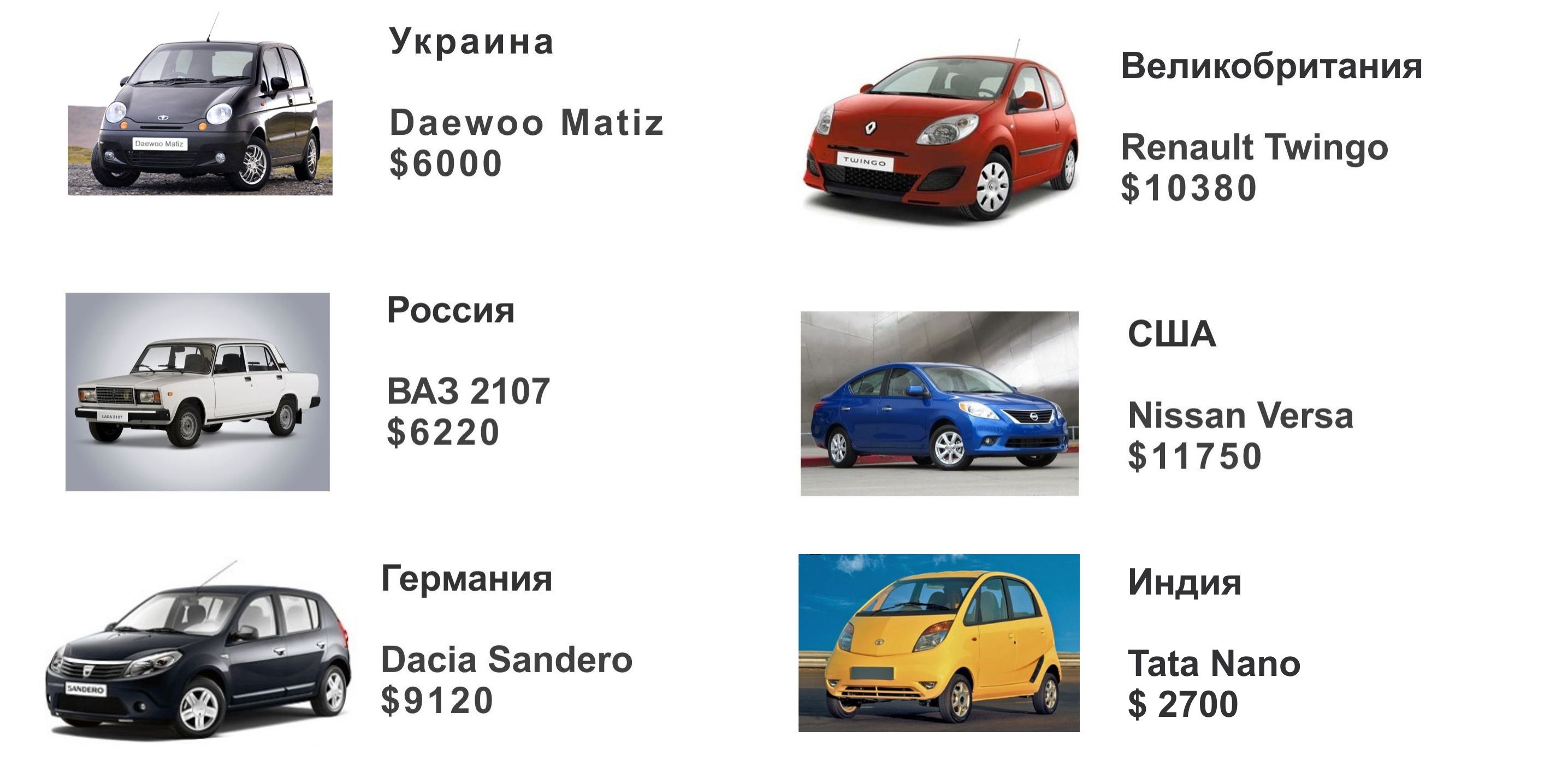 авто украины цены 
