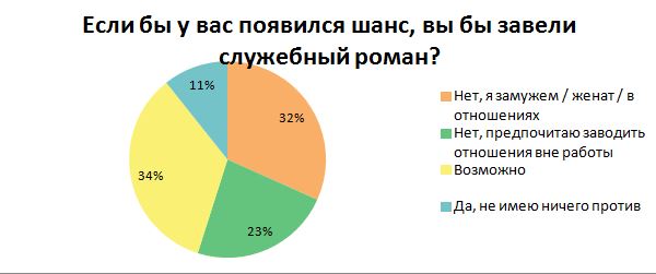Инфографика